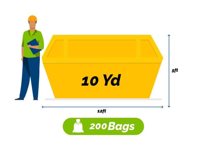 Dimensions of a ten-yard skip