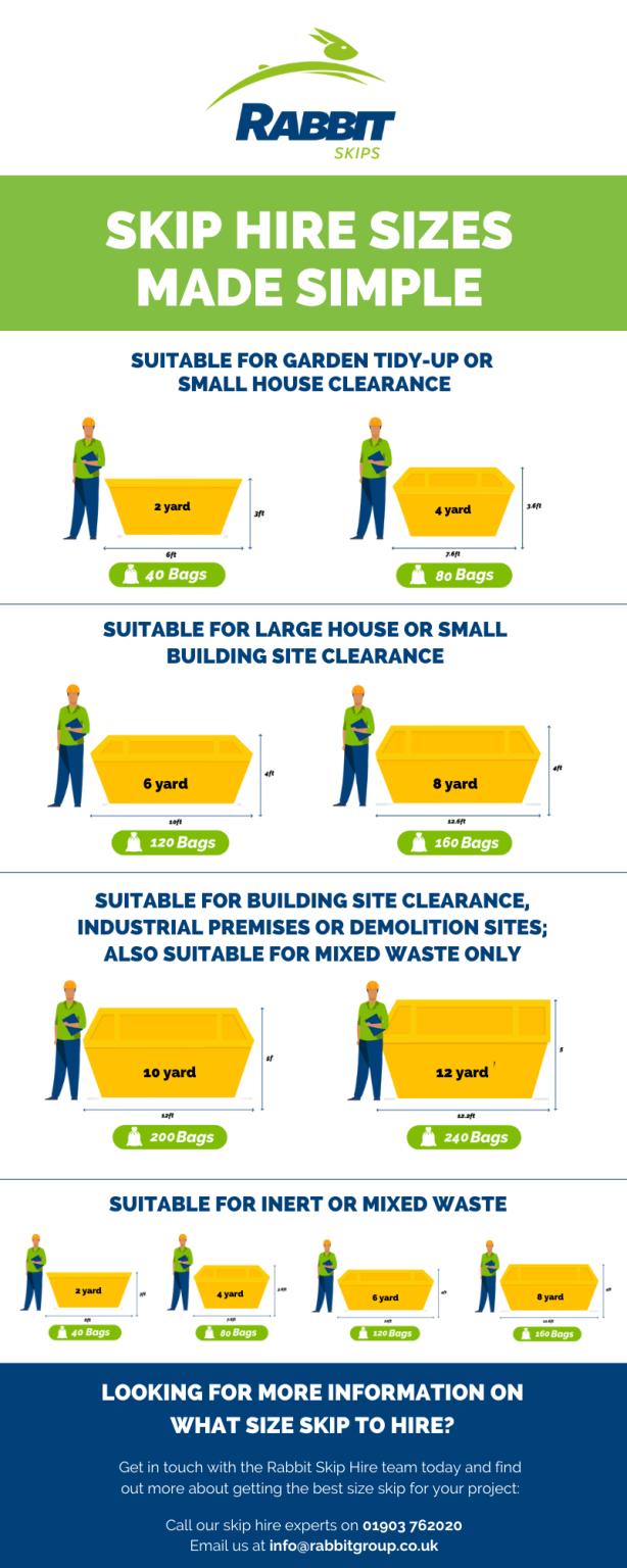 Rabbit Skip Hire sizes made simple