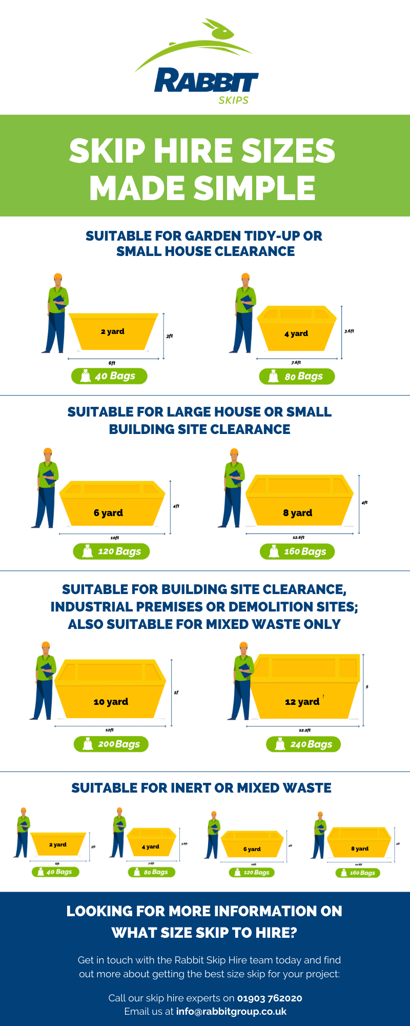 Rabbit Skip Hire sizes made simple Rabbit Skip Hire sizes made simple